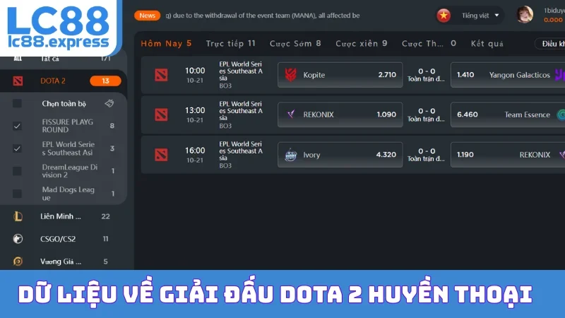 Dữ liệu về giải đấu Dota 2 huyền thoại