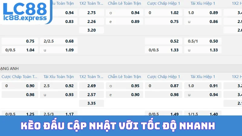 Kèo đấu cập nhật với tốc độ nhanh