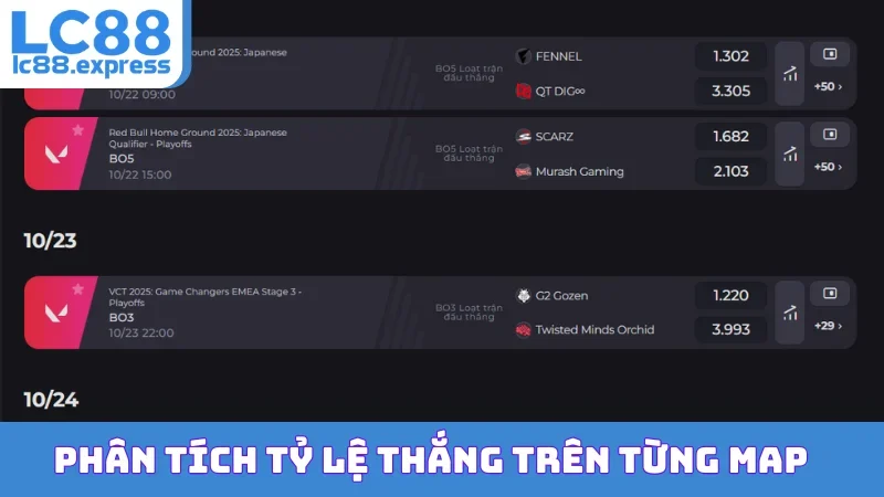 Phân tích tỷ lệ thắng trên từng map